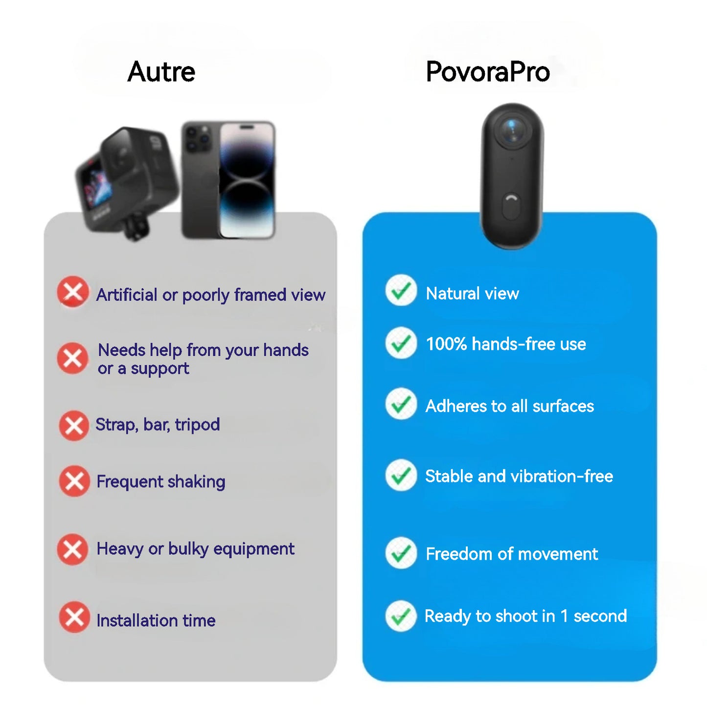 PovoraPro - POV Camera